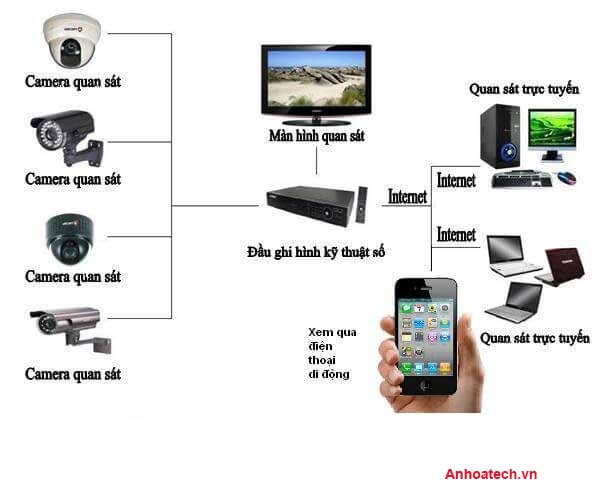 Camera IP Dome hồng ngoại 4.0 Megapixel HIKVISION DS-2CD2126G1-I Camera IP Dome hồng ngoại 4.0 Megapixel HIKVISION DS-2CD2126G1-I