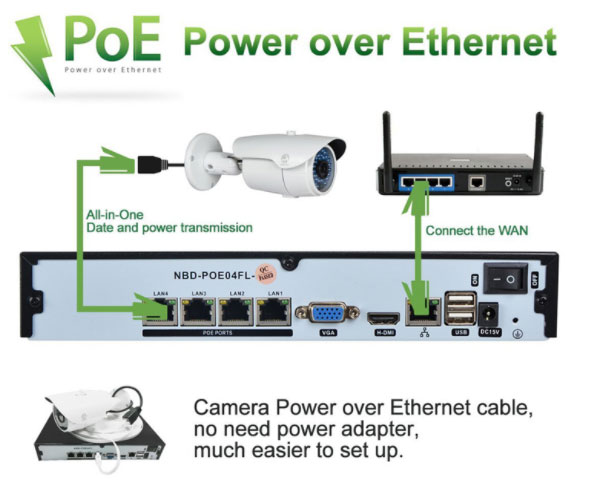 Switch PoE là gì? Switch PoE dùng cho camera IP POE và các thiết bị smart home Switch PoE là gì? Switch PoE dùng cho camera IP POE và các thiết bị smart home
