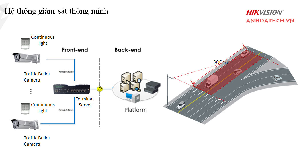 Lắp đặt hệ thống camera đo tốc độ và nhận dạng biển số Lắp đặt hệ thống camera đo tốc độ và nhận dạng biển số