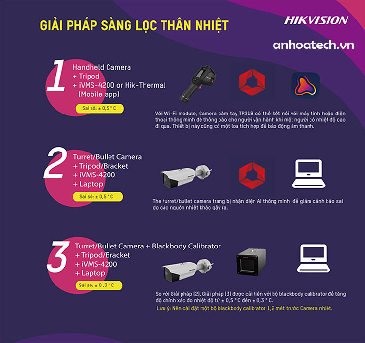 Camera đo thân nhiệt tự động dùng đo thân nhiệt phát hiện sốt Camera đo thân nhiệt tự động dùng đo thân nhiệt phát hiện sốt