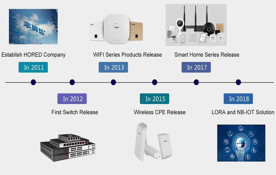 Switch PoE thương hiệu HORED, Switch PoE dùng cho camera IP PoE và các thiết bị smart home, Smart Hotel Switch PoE thương hiệu HORED, Switch PoE dùng cho camera IP PoE và các thiết bị smart home, Smart Hotel
